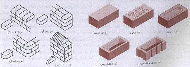 تاریخچه و کاربرد آجر